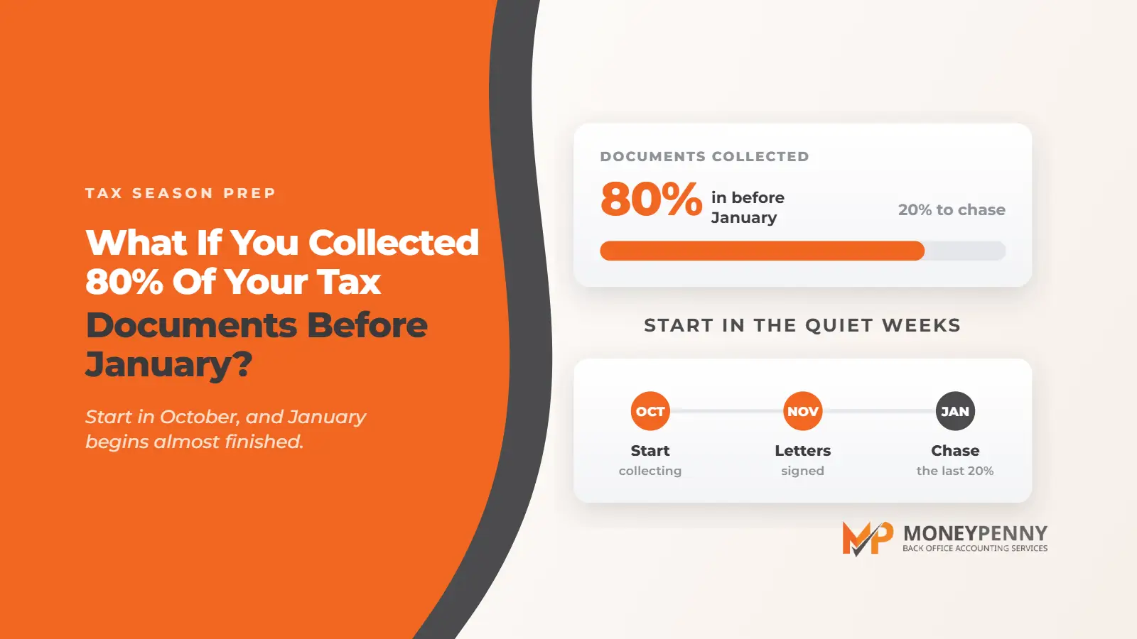 80% off tax